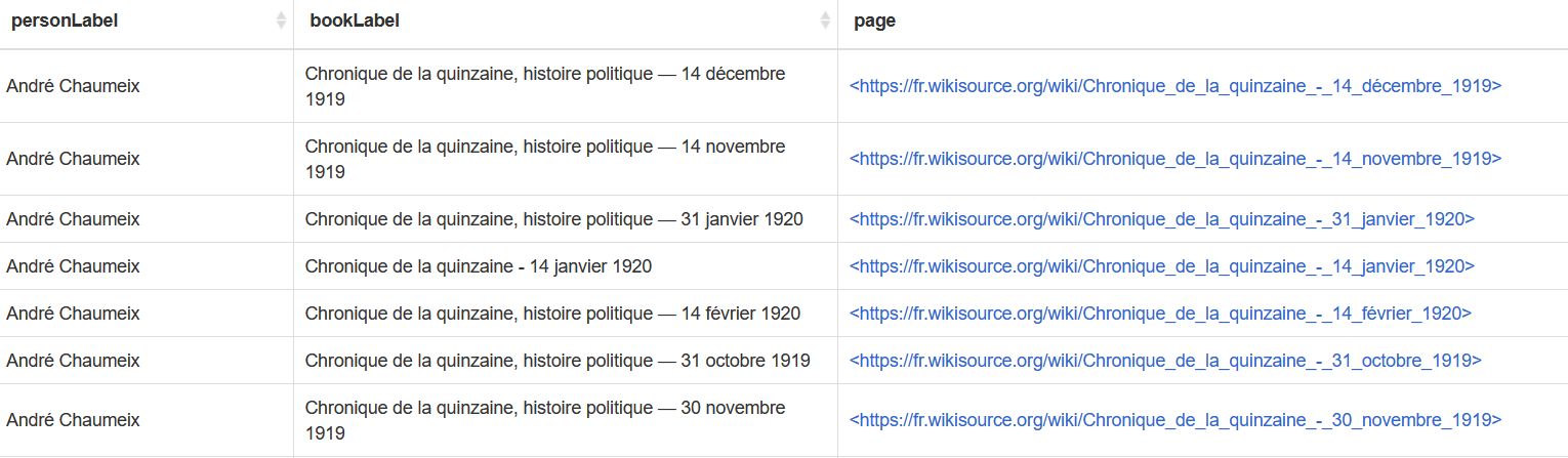 Liste de textes disponibles sur la Wikisource en français écrits par des personnes nées dans le Puy-de-Dôme