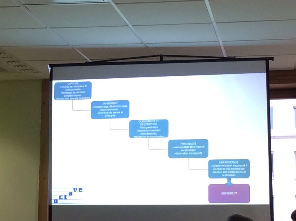 Pas d'outils magiques pour traiter un vrac numérique. Mais ensemble de traitements automatisés #AAFtroyes16 https://t.co/LuhvIk6rR5