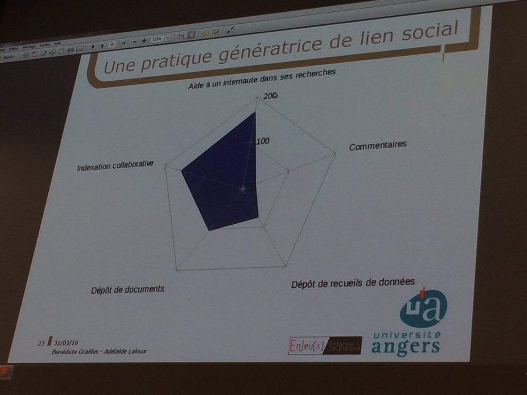 #AAFtroyes16 #genealogie créatrice de lien social https://t.co/8DorI8CkKq