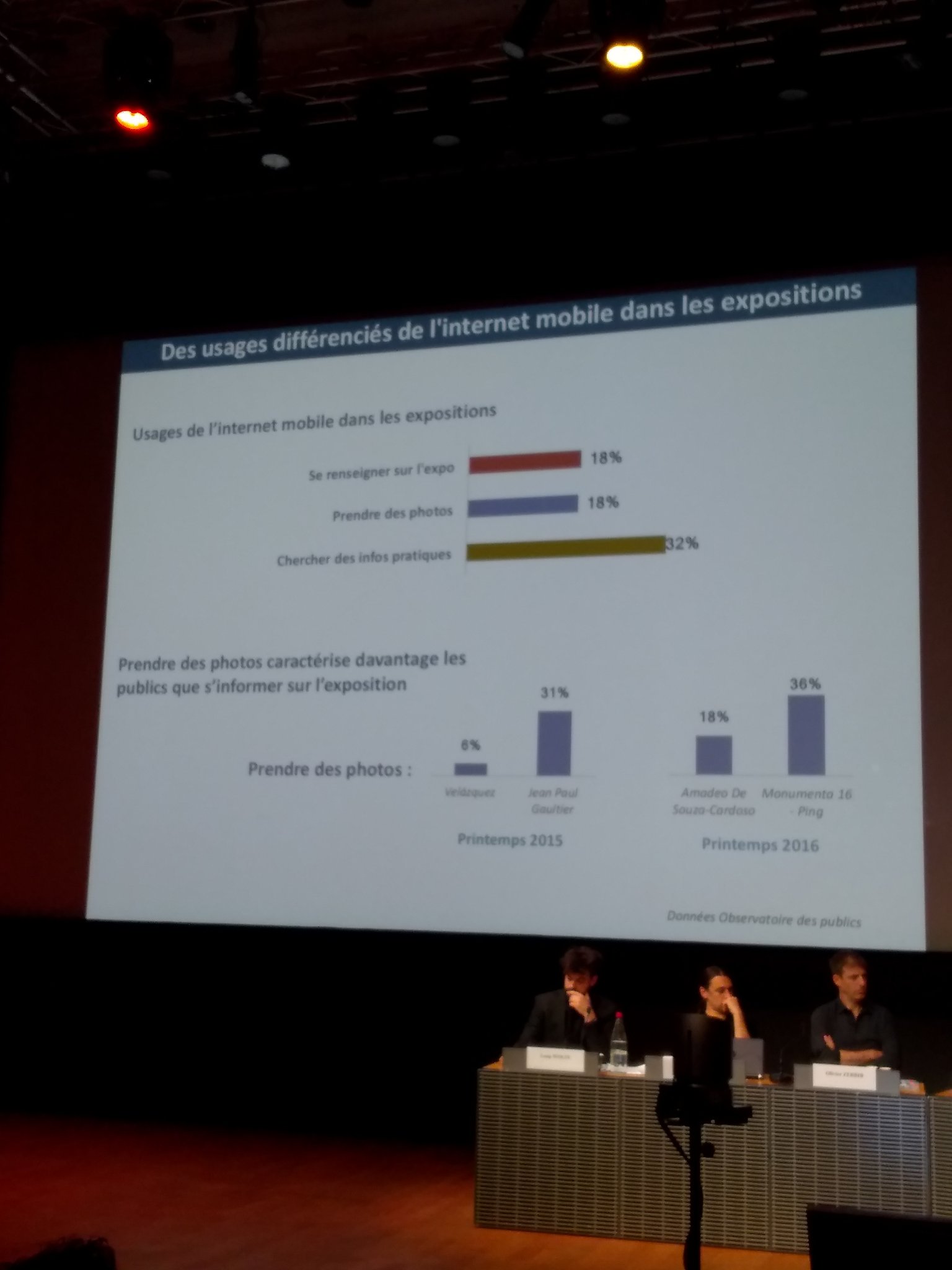 #RencNum Quels usages du mobile dans une visite d'exposition? Les enquêtes @GrandPalaisRmn nous donnent qq pistes. #TousPhotographes https://t.co/U86rkQPiQd