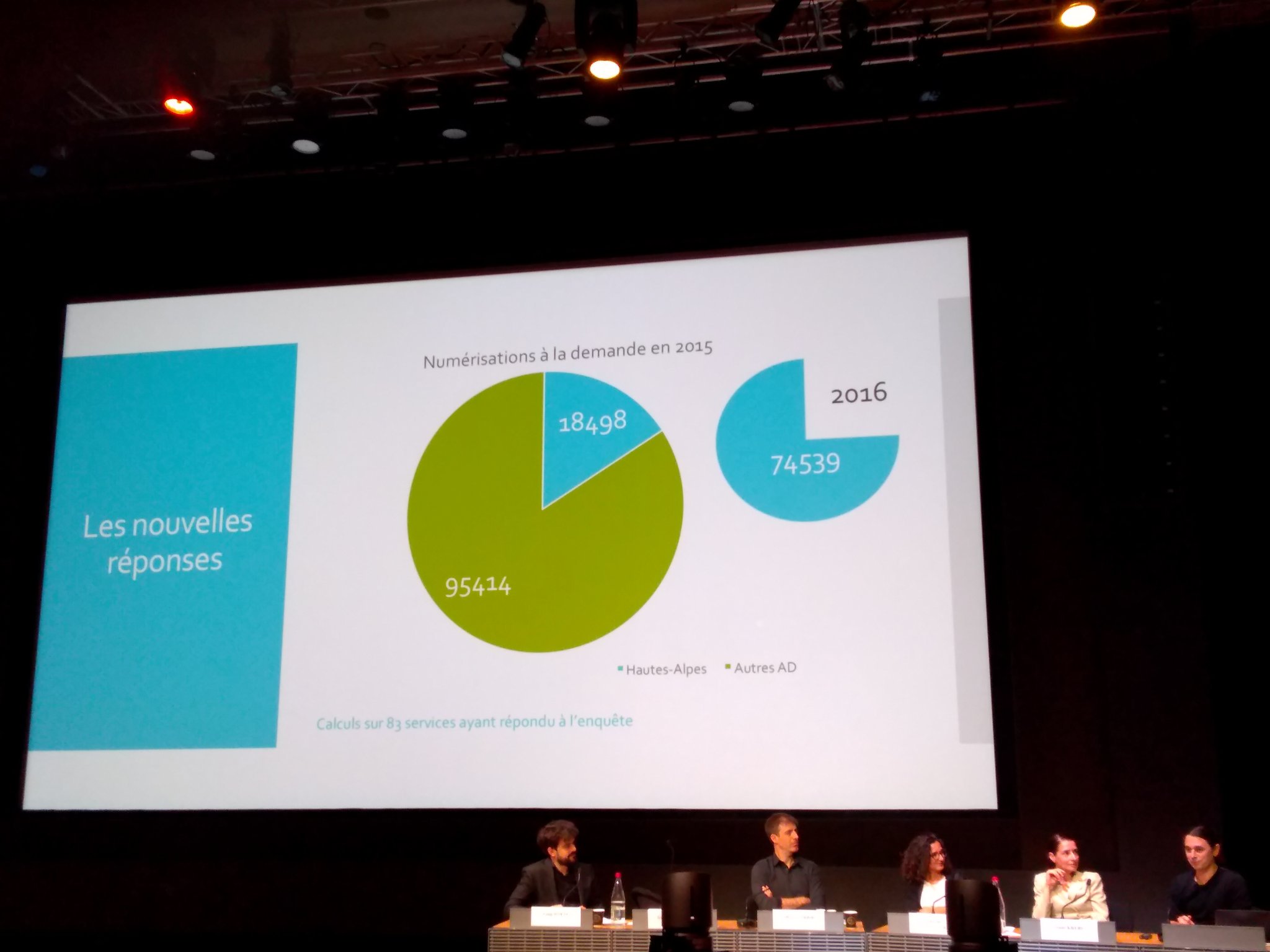 #RencNum quand le "petit" département des Hautes Alpes se fait ogre parmi les services d'archives départementales... https://t.co/lYavVNEcrh