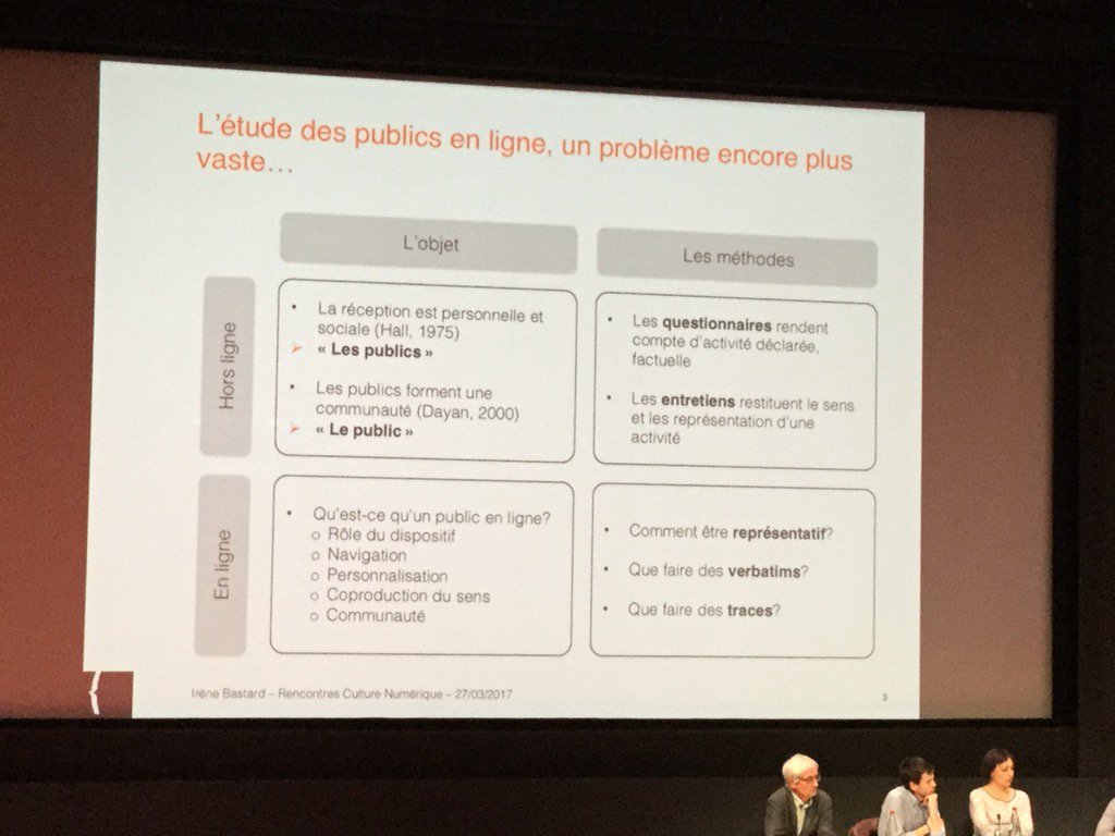 #Rencnum Irène Bastard, chef de projet "Publics et usages" @laBnF présente l'étude des publics en ligne et les pbs https://t.co/YziW0NP5rO