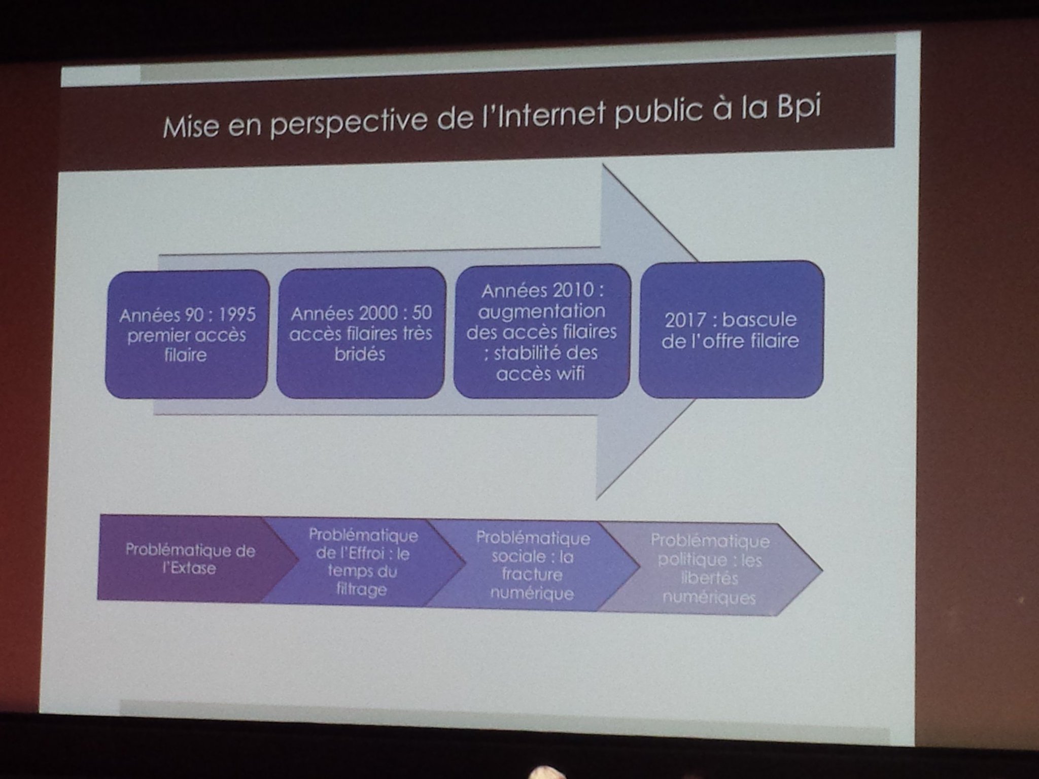 #RencNum frise de M. Amar sur la mise en perspective de l'offre d'internet public à la Bpi dans des contextes socio-techniques spécifiques https://t.co/UXaK1UGtgf