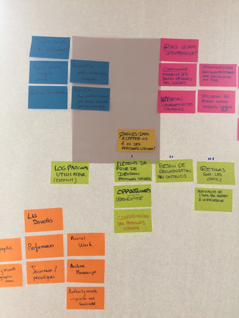 #hackathonBnF brainstorming GallicaGame https://t.co/oH649F26Wj