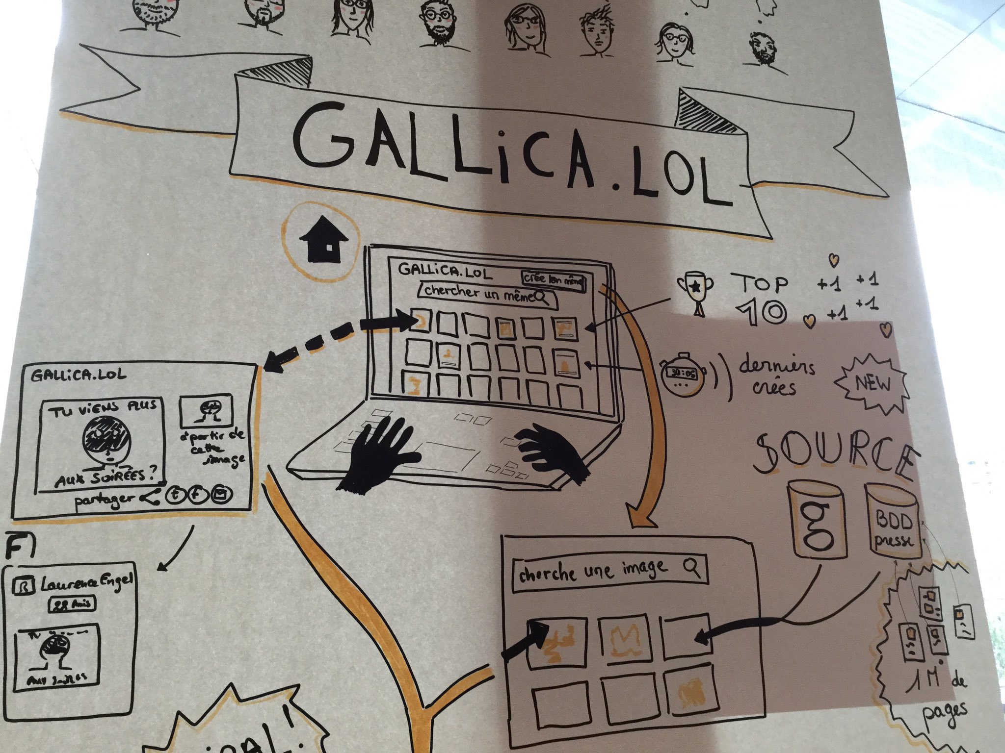 Bravo à #gallicalol pour l'infographie... méthodologie du projet en dessin #hackathonBnF https://t.co/5iueCgkyur