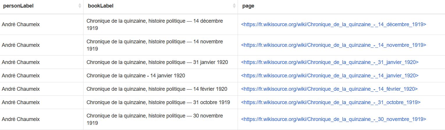 Liste de textes disponibles sur la Wikisource en français écrits par des personnes nées dans le Puy-de-Dôme