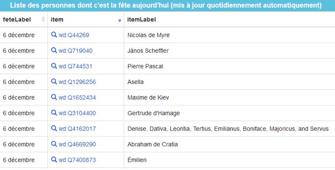 Emplacement de quelques sépultures au cimetière des Carmes de Clermont-Ferrand