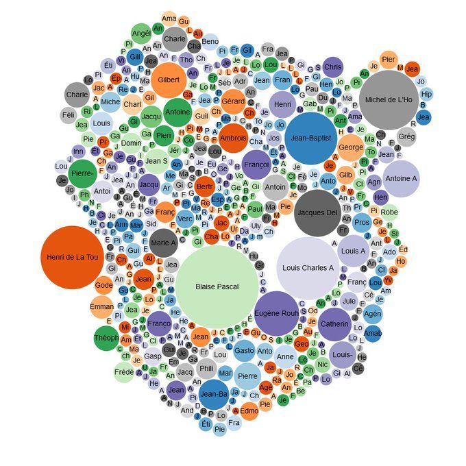 sparql wd 3