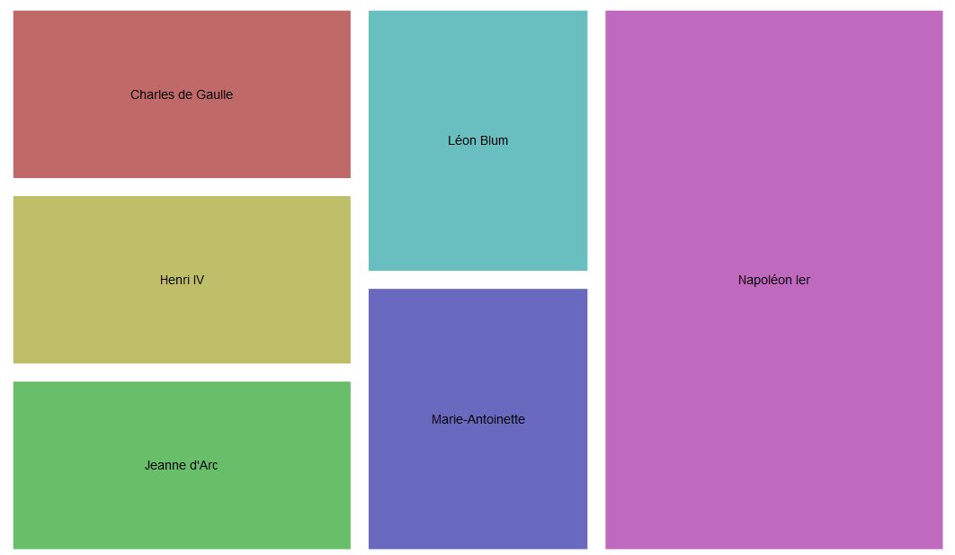 wikidata expo personnes